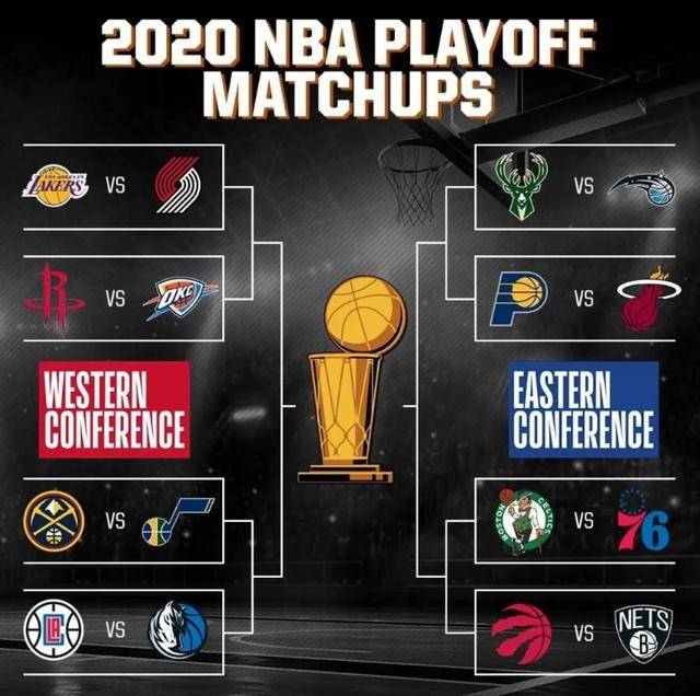 NBA季后赛首轮对阵名单正式出炉  